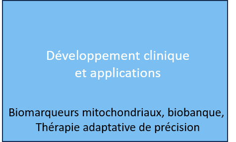 Développement clinique et applications